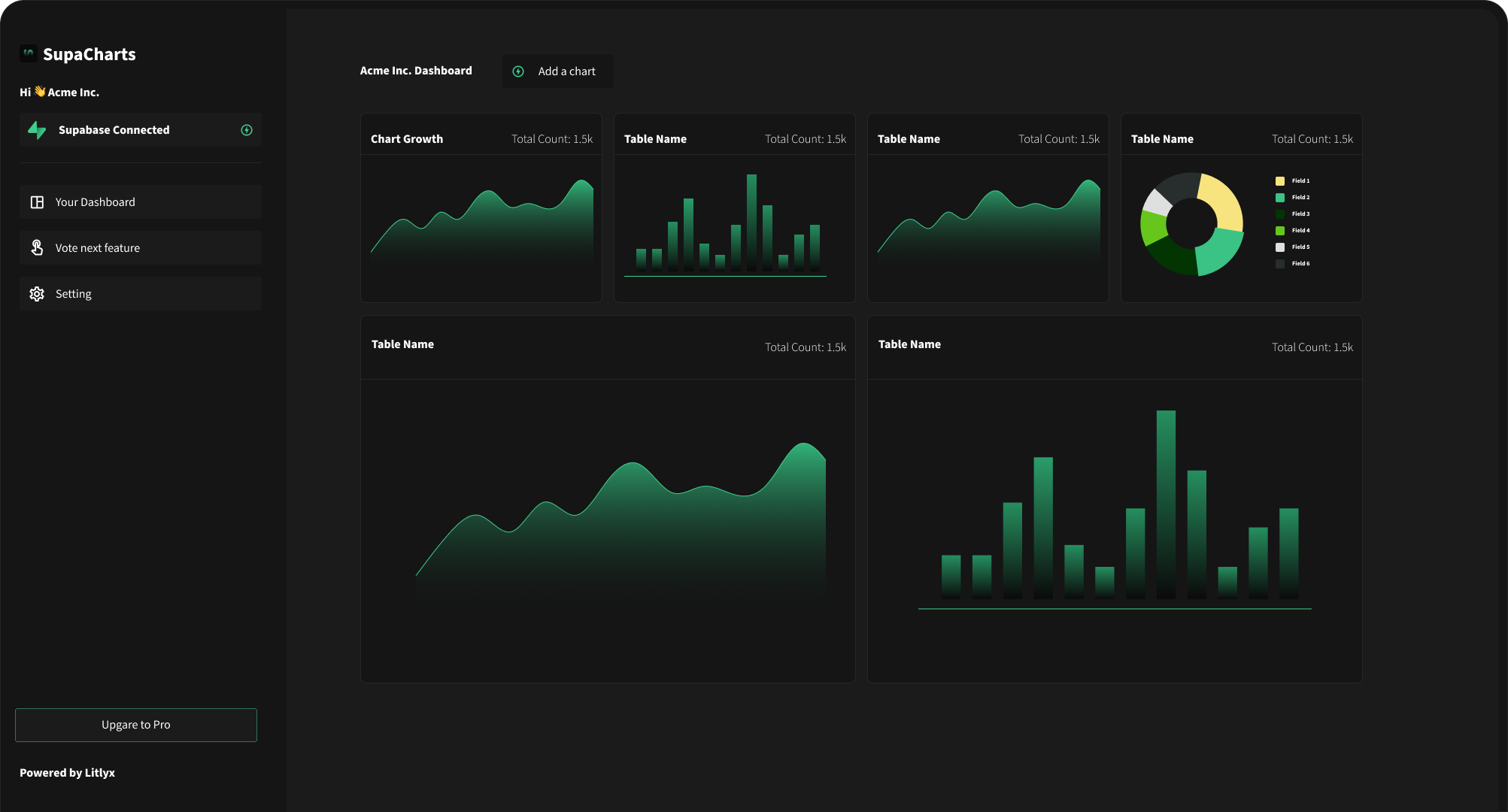 supacharts-image